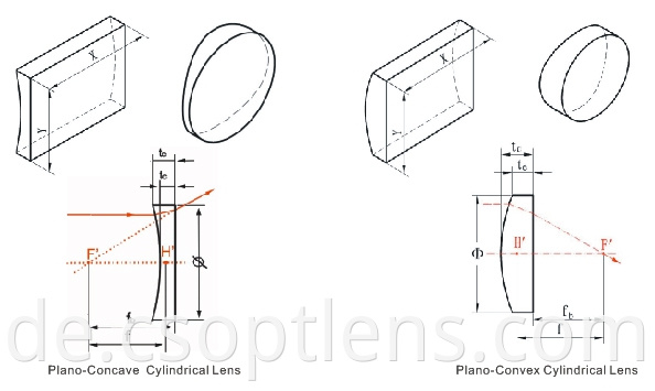 PCC cylindrical lens